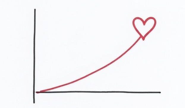 The Economics of Love